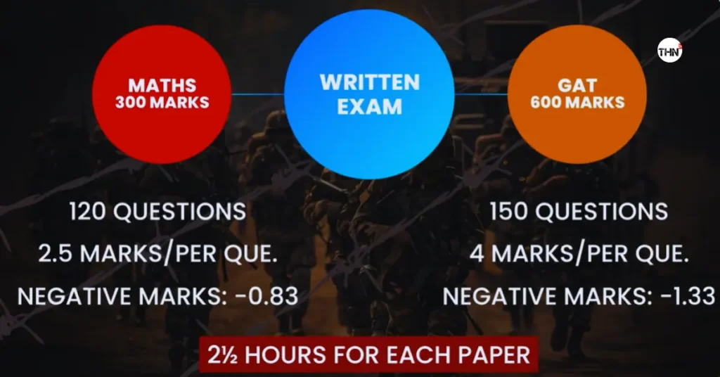 Study-Material-UPSC-NDA-2-2025